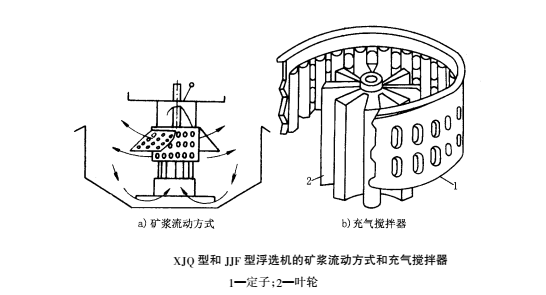 XJQ浮選機(jī)2(1).png